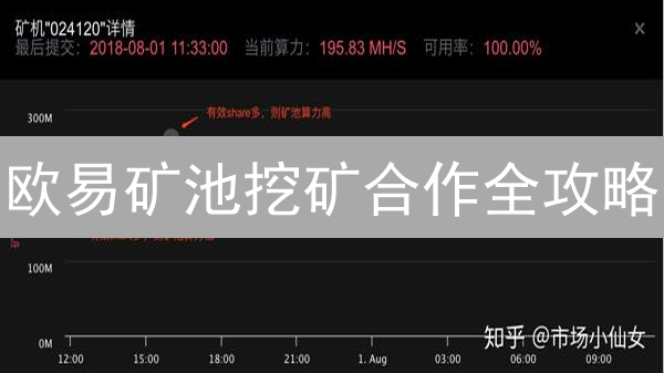 欧易矿池挖矿合作全攻略：选对模式，躺赢币圈？