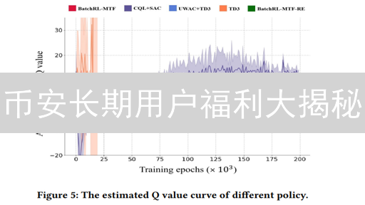 币安长期用户福利大揭秘：这样玩，收益翻倍！