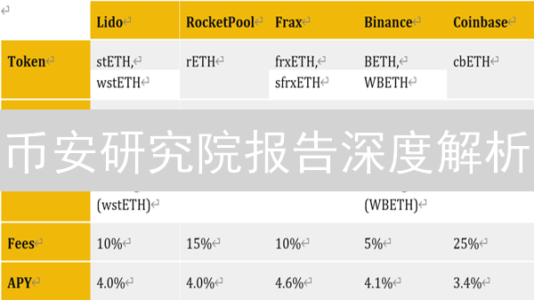 币安研究院报告深度解析：把握加密货币市场未来趋势！
