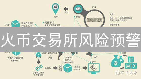 火币交易所风险预警：用户必读！资产安全全方位解析