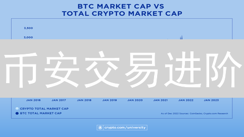 币安交易进阶：个性化排序，让你的交易效率翻倍！