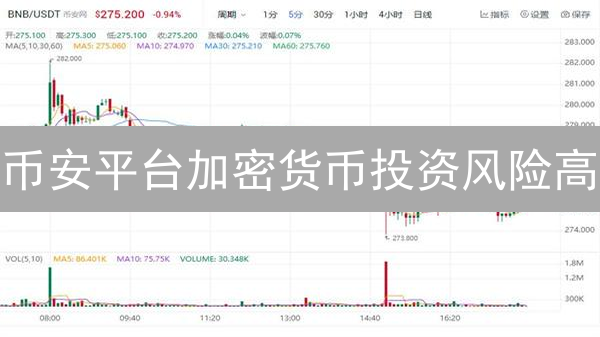 币安平台加密货币投资风险高？2024年最新防范指南，速看！