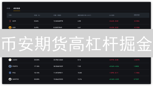 币安期货高杠杆掘金？新手如何避坑？3分钟掌握爆仓预防术！