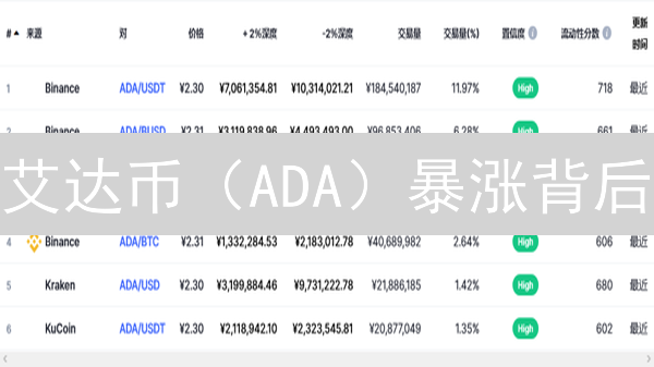 艾达币（ADA）暴涨背后：下一个千倍币？深度剖析！