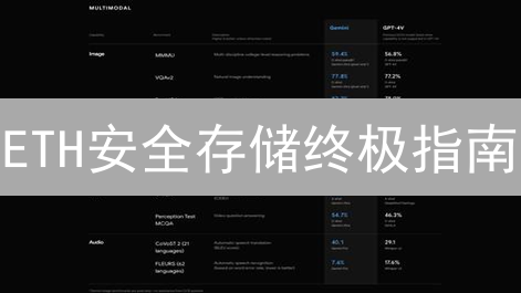 ETH安全存储终极指南：Gemini如何守护你的财富？