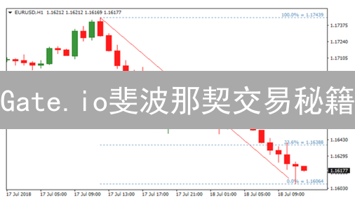 Gate.io斐波那契交易秘籍：精准预测币价，新手也能变高手？