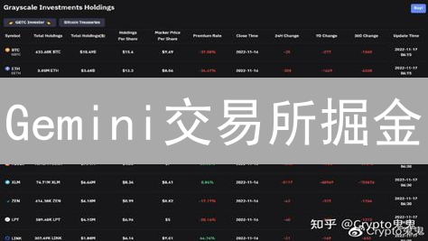 Gemini交易所掘金：多元化加密货币组合，躺赚？