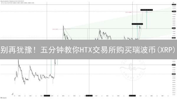别再犹豫！五分钟教你HTX交易所购买瑞波币(XRP)