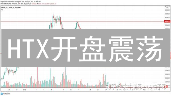 HTX开盘震荡：是机遇还是挑战？投资者该如何应对？