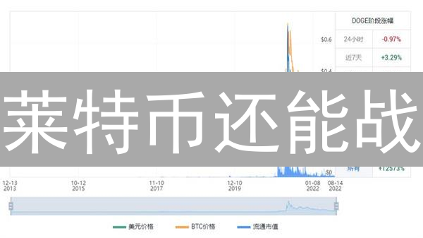 莱特币还能战？深度剖析LTC技术、生态与未来 | 是机遇还是挑战？