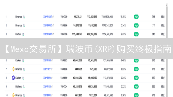 【Mexc交易所】瑞波币(XRP)购买终极指南：新手也能轻松上手！