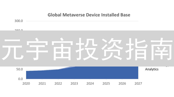 元宇宙投资指南：新手入门必看！掘金未来数字世界的N种姿势？