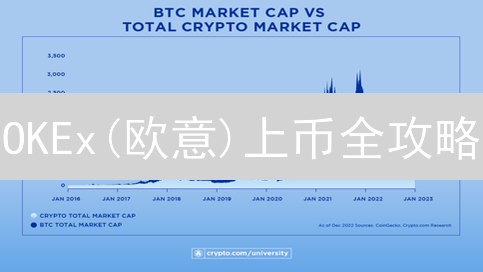 OKEx(欧意)上币全攻略：项目方必读指南，助你成功突围！