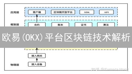 欧易(OKX)平台区块链技术解析：2024年如何保障交易安全？