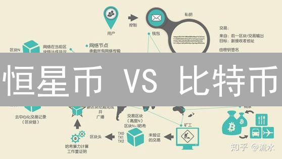 恒星币 VS 比特币：颠覆金融格局？关键区别与未来趋势！