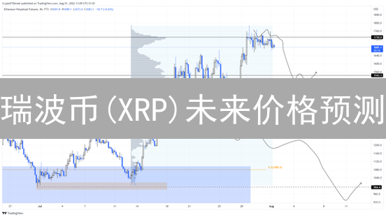 瑞波币(XRP)未来价格预测：牛市再临还是跌入谷底？